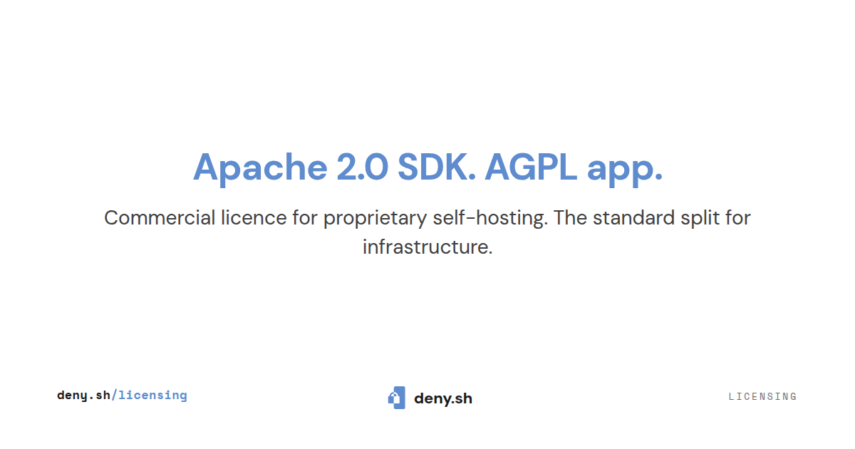Licensing - Apache 2.0 SDK + AGPL Application Layer | deny.sh