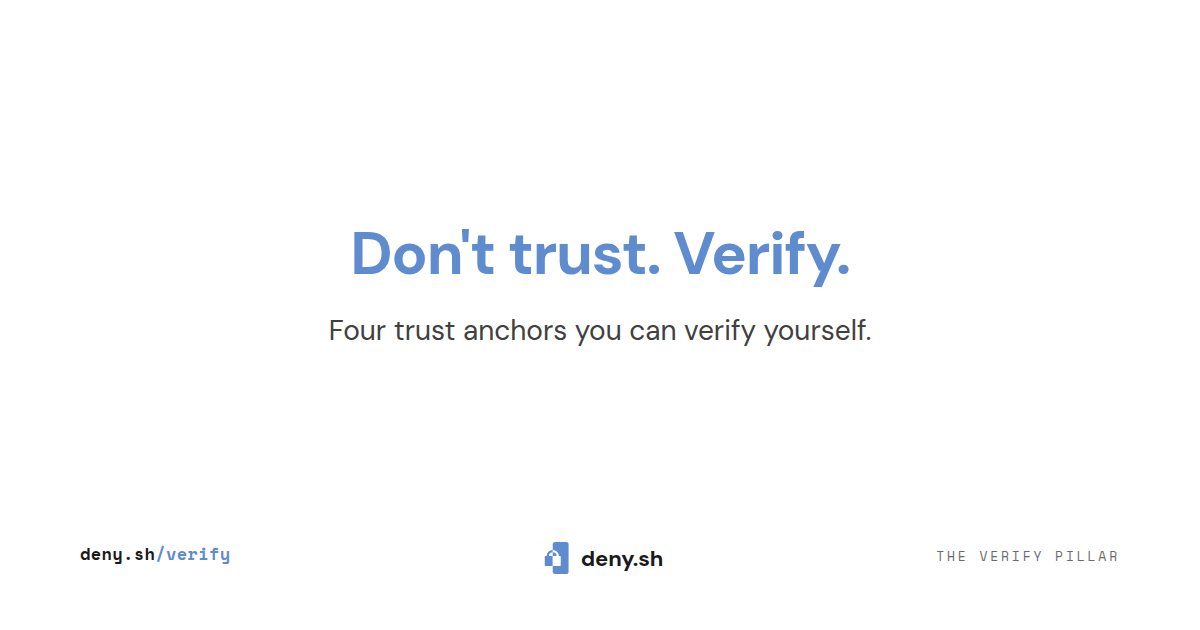Verify - 22 Cryptographic Tests | deny.sh